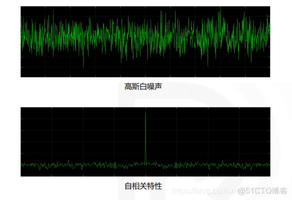 【扩频通信】基于matlab扩频通信系统仿真【含Matlab源码 968期】_学习_04